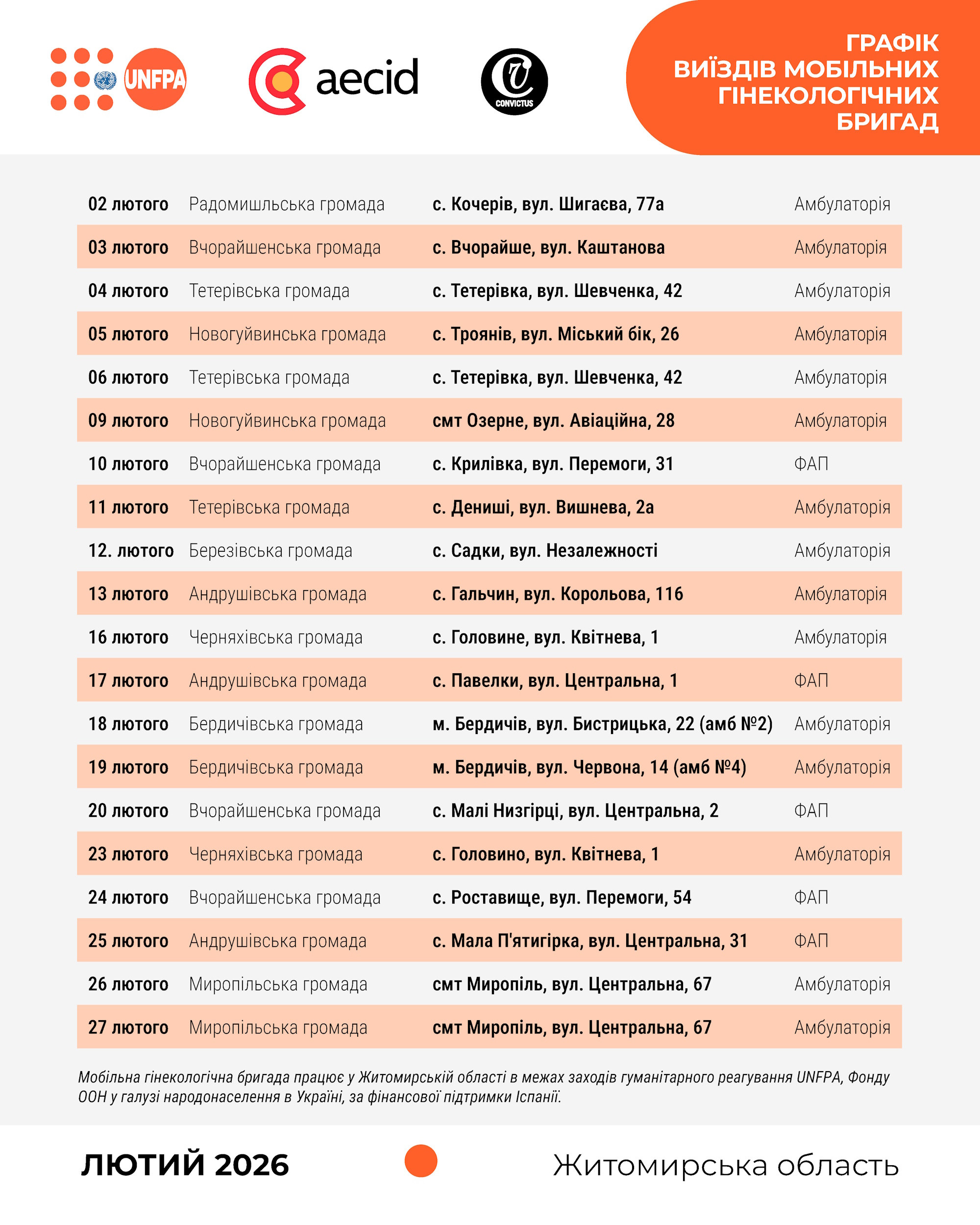 Графік виїздів мобільної гінекологічної бригади