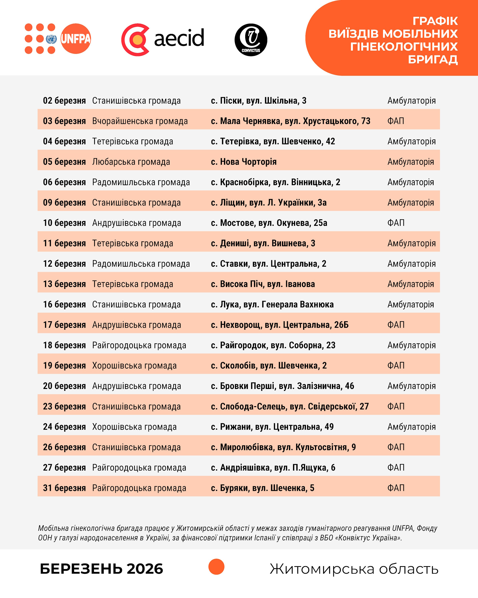 Графік виїздів мобільної гінекологічної бригади