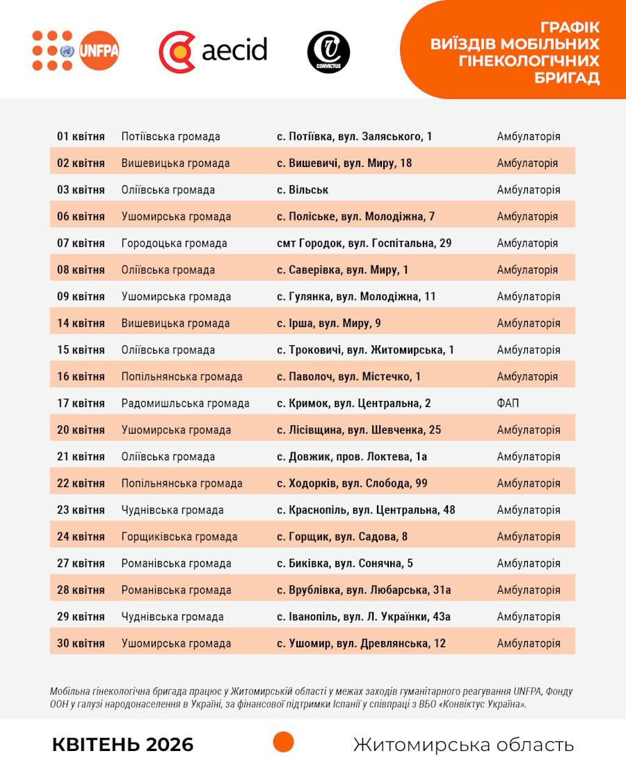 Графік виїздів мобільної гінекологічної бригади
