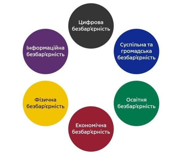 Безбар’єрність