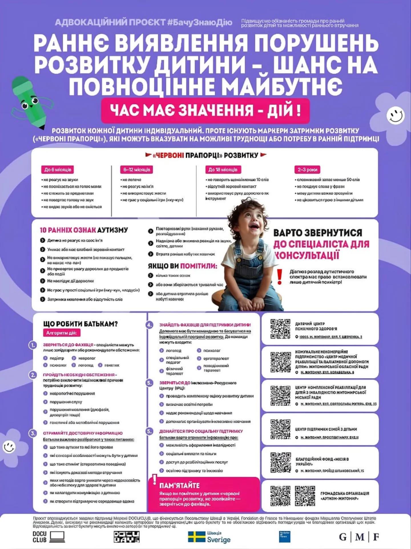«Бачу. Знаю. Дію»: Як вчасно розпізнати потреби дитини?