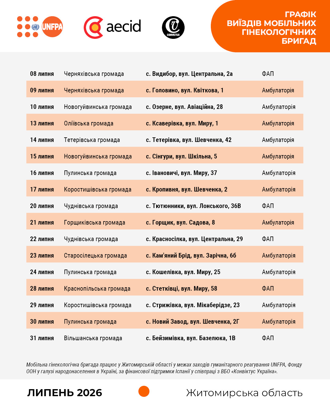 Графік виїздів мобільної гінекологічної бригади
