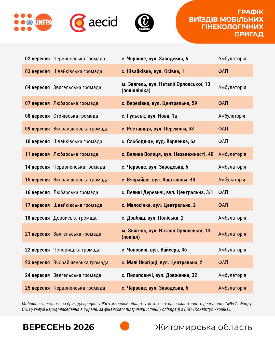 Графік виїздів мобільної гінекологічної бригади